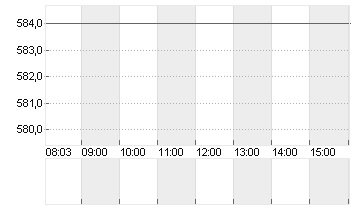 SWISSCOM AG NAM.    SF 1 Chart