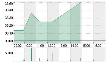 MATCH GR.INC. NEW DL-,001 Chart