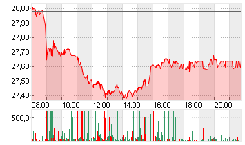 DT.TELEKOM AG NA Chart