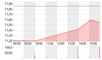 THE TRA.DESK A DL-,000001 Chart
