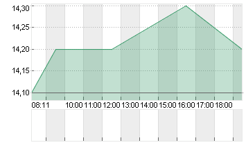 MERKUR PRIV.BK INH O.N. Chart