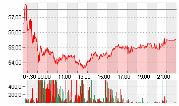 DR.ING.H.C.F.PORSCHE VZO Chart