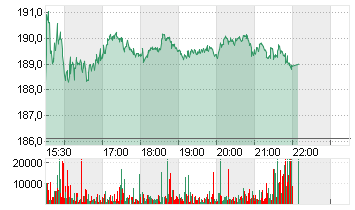HERSHEY CO.          DL 1 Chart