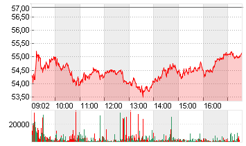 DR.ING.H.C.F.PORSCHE VZO Chart