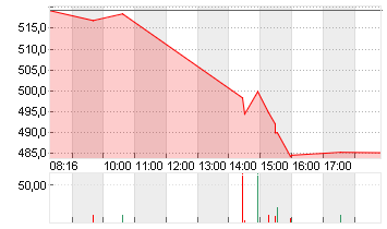 RHEINMETALL AG Chart