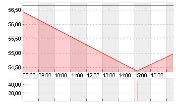 DR.ING.H.C.F.PORSCHE VZO Chart