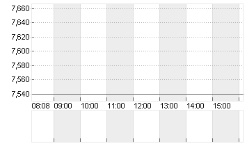 WB DISCOVERY SER.A DL-,01 Chart