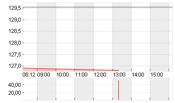 KKR + CO. INC.       O.N. Chart