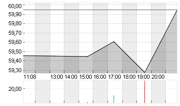 HASBRO INC.        DL-,50 Chart