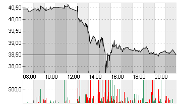 VERIZON COMM. INC. DL-,10 Chart