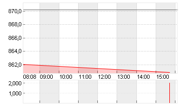 BLACKROCK FDG INC. O.N. Chart