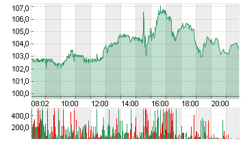 BIONTECH SE SPON. ADRS 1 Chart