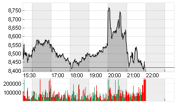 WB DISCOVERY SER.A DL-,01 Chart