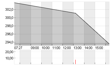 VISA INC. CL. A DL -,0001 Chart