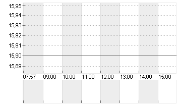 PIERER MOBILITY AG Chart