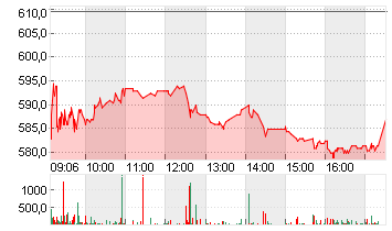 EMS-CHEMIE HLDG NAM.SF-01 Chart