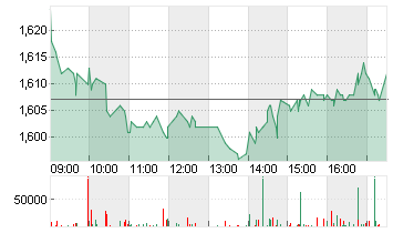 ARYZTA AG NAM.     SF-,02 Chart