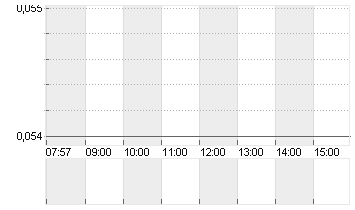 CHINA EVERGR.NEW EN.VEH.G Chart