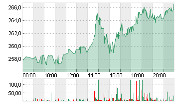 CROWDSTRIKE HLD. DL-,0005 Chart