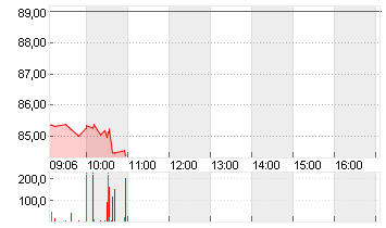 STARBUCKS CORP. Chart