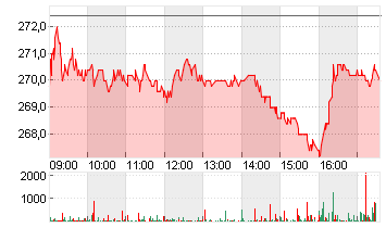 DASSAULT AVIAT.INH.EO-,80 Chart