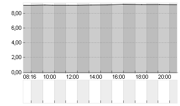 POSEIDA THERAP.  DL-,0001 Chart