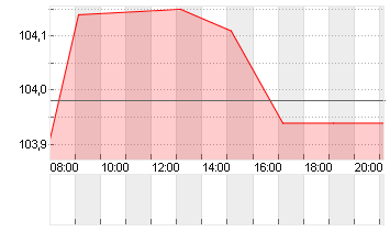 GROSSBRIT. 24/34 Chart