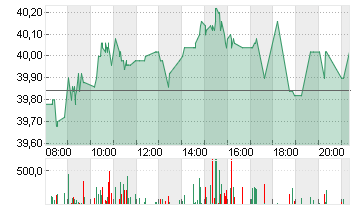 DWS GROUP GMBH+CO.KGAA ON Chart