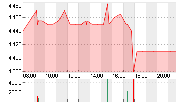 METRO AG   ST O.N. Chart