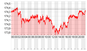 CROSS RATE EO/YN Chart