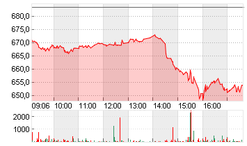 META PLATF.  A DL-,000006 Chart