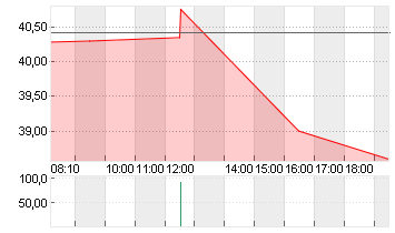 VERIZON COMM. INC. DL-,10 Chart