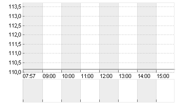 KKR + CO. INC.       O.N. Chart