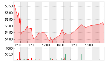 DR.ING.H.C.F.PORSCHE VZO Chart