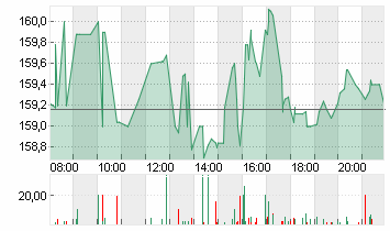 PEPSICO INC.     DL-,0166 Chart