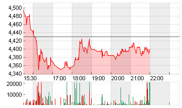 AMC ENTERTAINM.HLD.A  NEW Chart