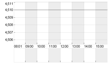 METRO AG   ST O.N. Chart