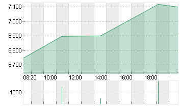 RIOT PLATFORMS    DL-,001 Chart