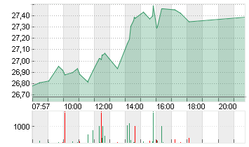 BAYER AG NA O.N. Chart