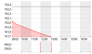 BUNDANL.V.24/34 Chart