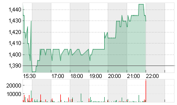 CLEAR CHANNEL O.H.A DL-01 Chart