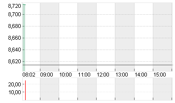 WB DISCOVERY SER.A DL-,01 Chart