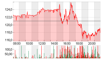 MICROSTRATEG.A NEW DL-001 Chart