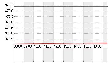 CHARTER COM. CL. A Chart