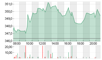 HOME DEPOT INC.    DL-,05 Chart