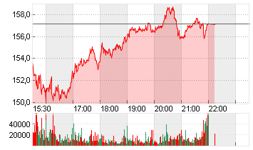 COINBASE GLB.CL.A -,00001 Chart