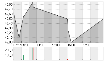 JD.COM SP.ADR A1 DL-00002 Chart