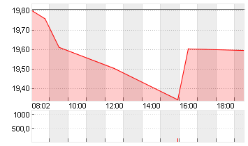 BAYER AG NA O.N. Chart