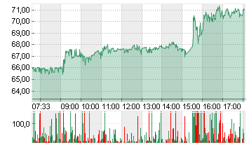 THE TRA.DESK A DL-,000001 Chart