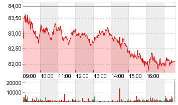 BAY.MOTOREN WERKE AG ST Chart